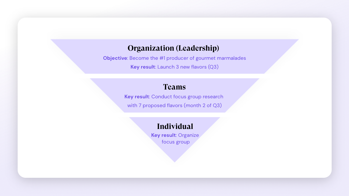 goals that align with your company’s objectives
