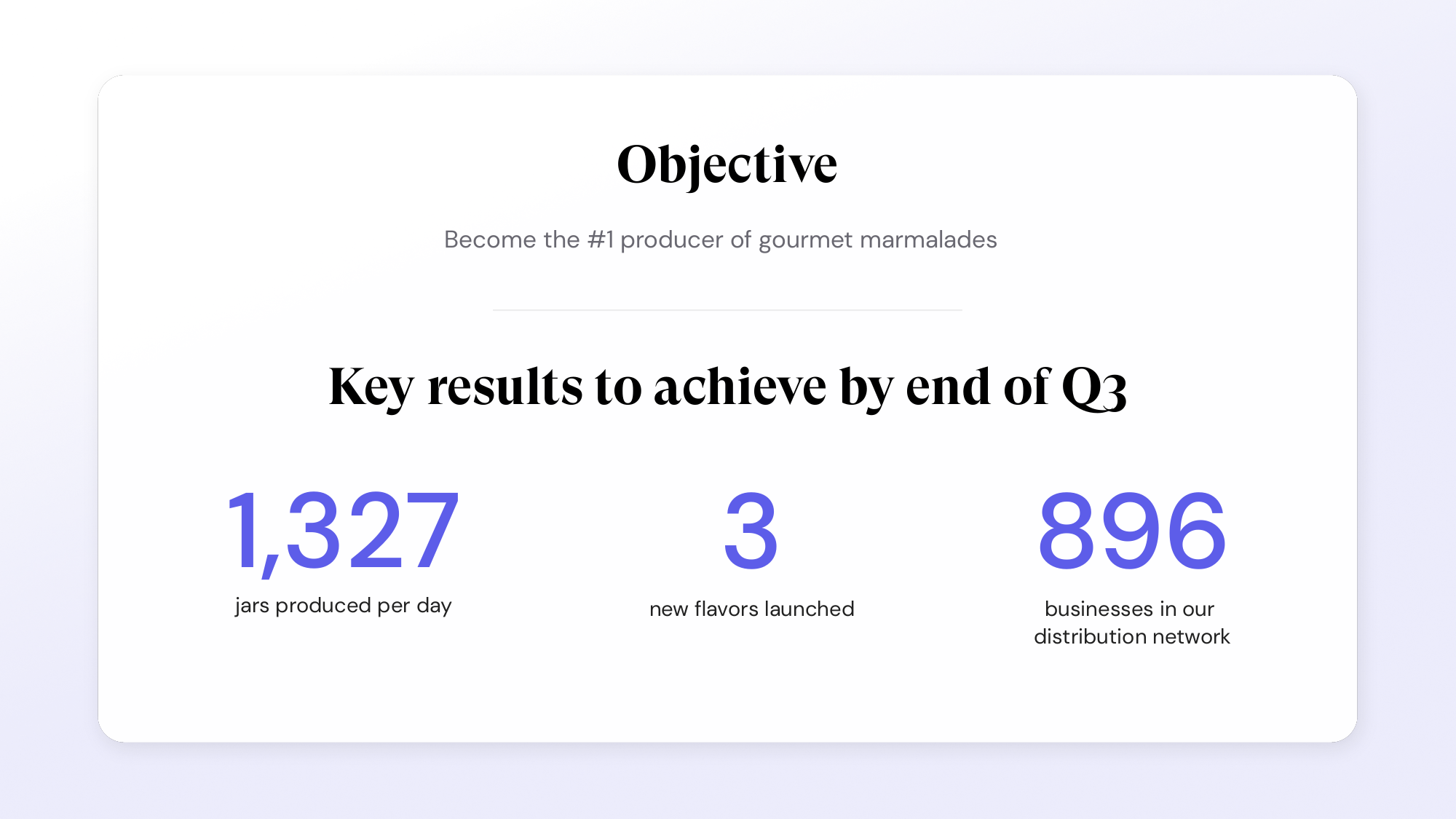 Objectives