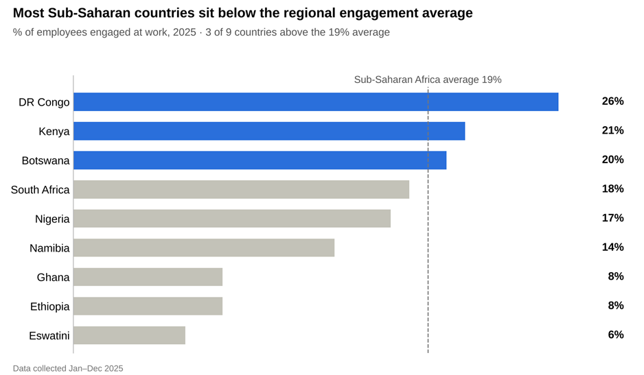One continent, very different workplaces